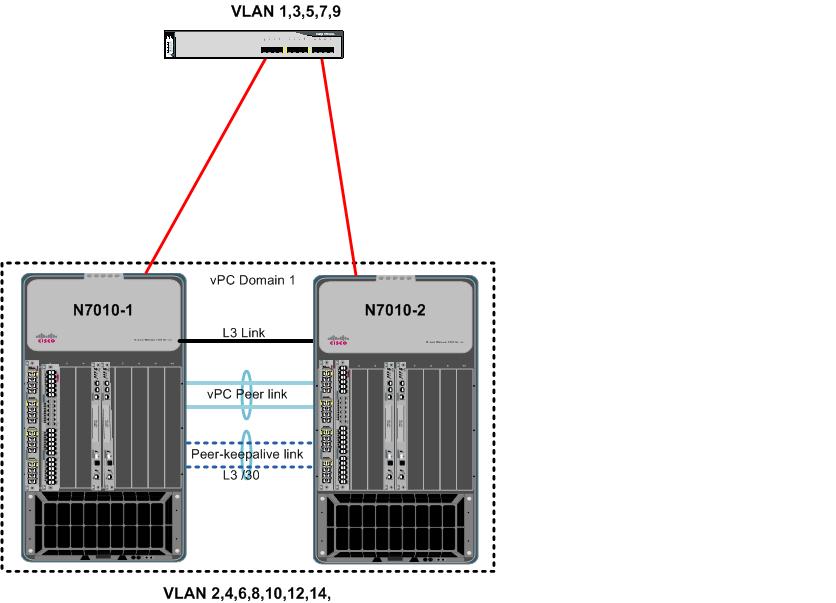 Questions on "switchport trunk allowed vlan" command Cisco Community